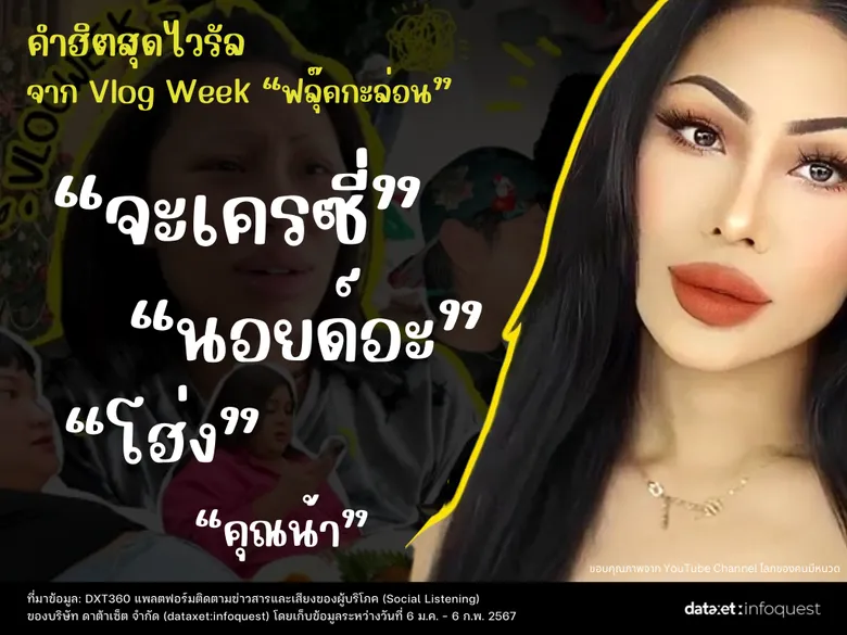 Vlog Week วิดีโอยาวมาแรง! ดันยอดวิวพุ่งจน "จะเครซี่" สวนเทรนด์คลิปวิดีโอสั้น
