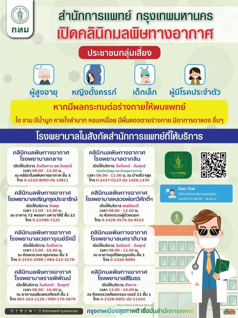 กทม.จับมือภาคีเครือข่ายรุกดูแลสุขภาพกลุ่มเปราะบาง ป้องกันผลกระทบจากฝุ่น PM2.5
