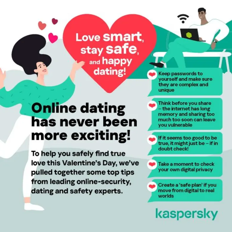 Kaspersky เผย นักเดทออนไลน์เกือบหนึ่งในสี่ หรือ 23% โดนสะกดรอยทางดิจิทัล (stalkerware)