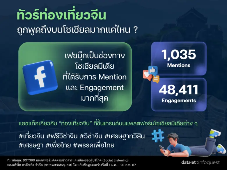 "ทัวร์แดนมังกร" คึกคัก เอ็นเกจเมนต์ฉ่ำ รับวีซ่าฟรี