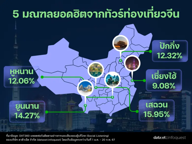 "ทัวร์แดนมังกร" คึกคัก เอ็นเกจเมนต์ฉ่ำ รับวีซ่าฟรี