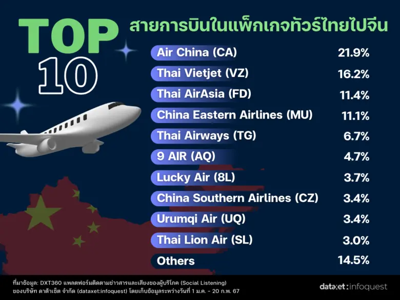"ทัวร์แดนมังกร" คึกคัก เอ็นเกจเมนต์ฉ่ำ รับวีซ่าฟรี
