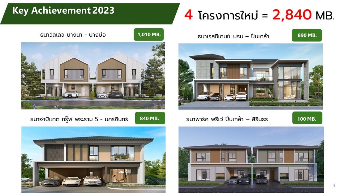 THANA รับมือความท้าทายธุรกิจ ลุยเปิด 4 โครงการ 2,500 ล้านบาท ครอบคลุมทุกเซ็กเมนต์