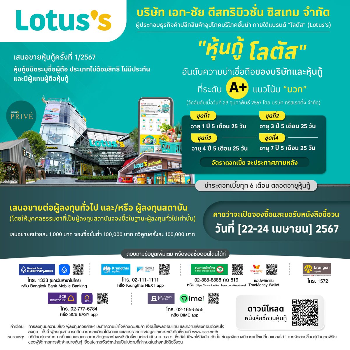 โลตัส" (Lotus's) เตรียมออกหุ้นกู้ 4 ชุด เสนอขายประชาชนทั่วไปช่วงเดือน เม.ย. 2567 ชูอันดับความน่าเชื่อถือ 'A+' แนวโน้ม 'บวก' สะท้อนความแข็งแกร่งธุรกิจค้าปลีก
