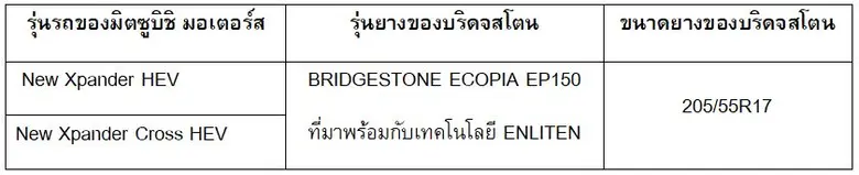 "BRIDGESTONE ECOPIA EP150 เหนือชั้นด้วยเทคโนโลยี ENLITEN(R)" นวัตกรรมล่าสุดจากบริดจสโตน ได้รับเลือกเป็นยางล้อมาตรฐานติดตั้งในรถยนต์ "New Xpander HEV และ New Xpander Cross HEV" จากมิตซูบิชิ มอเตอร์ส