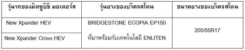 "BRIDGESTONE ECOPIA EP150 เหนือชั้นด้วยเทคโนโลยี ENLITEN(R)" นวัตกรรมล่าสุดจากบริดจสโตน ได้รับเลือกเป็นยางล้อมาตรฐานติดตั้งในรถยนต์ "New Xpander HEV และ New Xpander Cross HEV" จากมิตซูบิชิ มอเตอร์ส