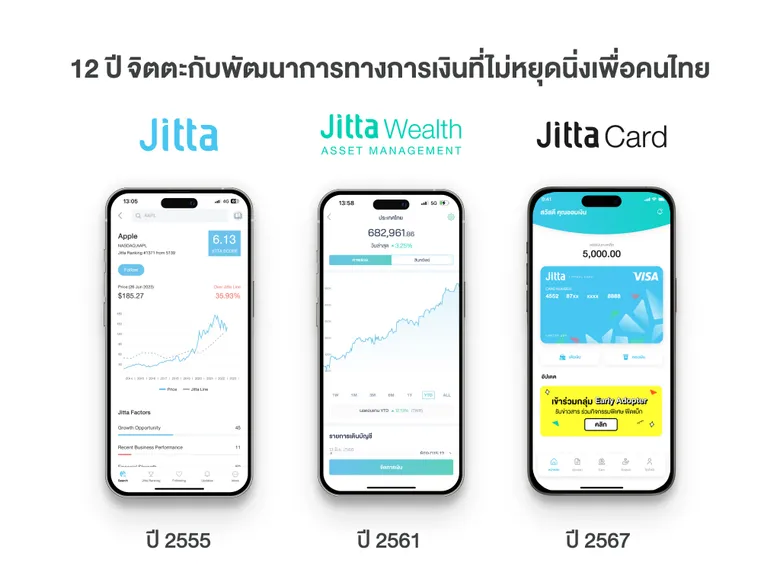 จิตตะ ก้าวสู่ปีที่ 12 เดินหน้าพัฒนาเทคโนโลยี แก้วิกฤตการเงินคนไทย ออมและลงทุนได้อัตโนมัติ