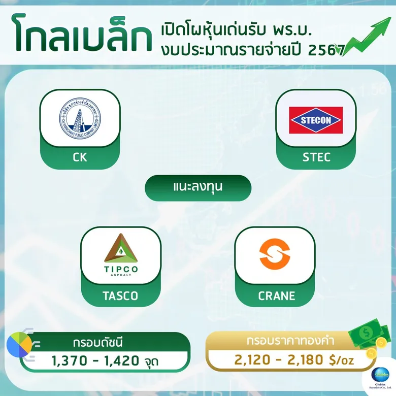 "โกลเบล็ก" เปิดโผหุ้นเด่นรับ พร.บ. งบประมาณรายจ่ายปี 2567