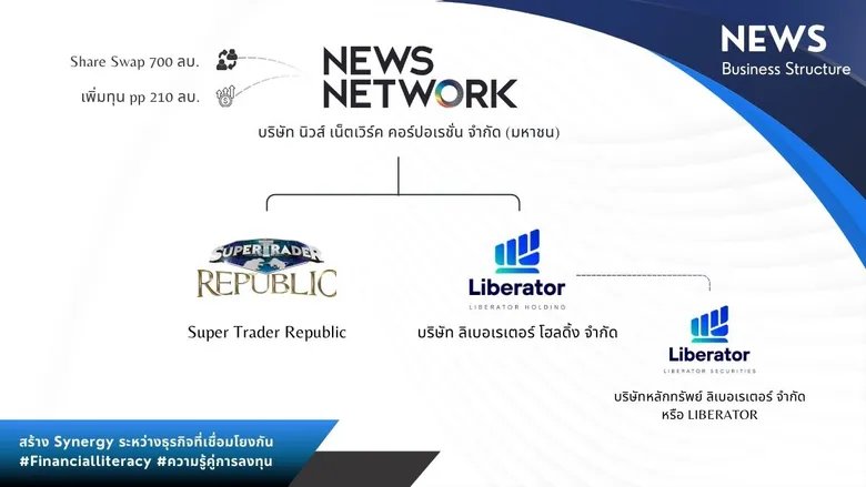 บอร์ด "NEWS" คอนเฟิร์มซื้อหุ้น "Super Trader" 100% เสริม Synergy ธุรกิจที่แข็งแกร่ง!