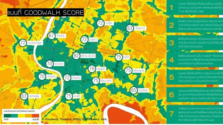 GoodWalk Thailand ออกแบบ "เมืองเดินได้ เมืองเดินดี" ฟื้นเศรษฐกิจ สร้างคุณภาพชีวิตคนเมือง