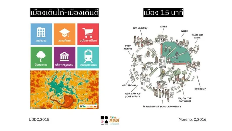 GoodWalk Thailand ออกแบบ "เมืองเดินได้ เมืองเดินดี" ฟื้นเศรษฐกิจ สร้างคุณภาพชีวิตคนเมือง