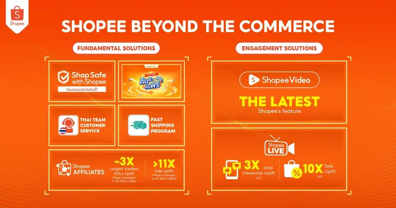 For years, Shopee has consistently provid...