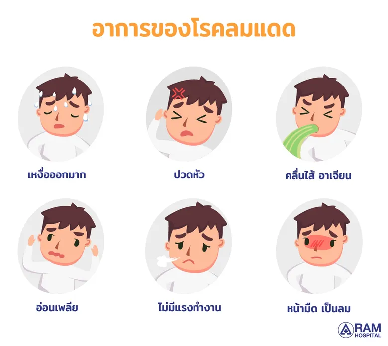 ร้อนนี้ระวัง!.. รู้ทันอาการโรคลมแดด (Heat Stroke)