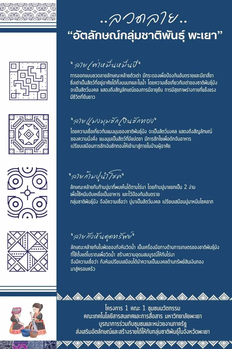 ลวดลายอัตลักษณ์ผ้าปักชนเผ่า ผ้าเขียนเทียน ตำบลผาช้างน้อย อำเภอปง จังหวัดพะเยา