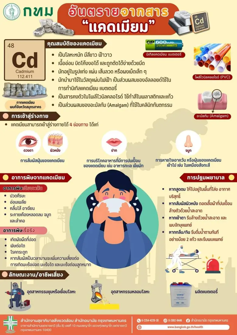 กทม.กำชับเจ้าหน้าที่เฝ้าระวัง สังเกตการจัดเก็บมูลฝอย-สารเคมีอันตราย เพิ่มความปลอดภัยการปฏิบัติงาน
