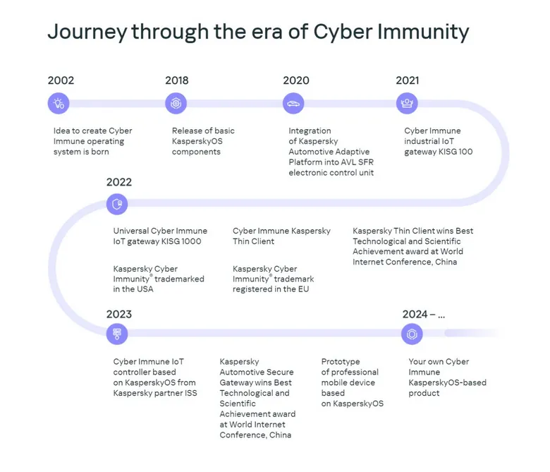 Kaspersky Thin Client 2.0: Cyber Immune protection with enhanced connectivity, performance and design
