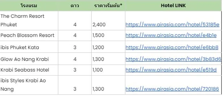 Airasia MOVE ร่วมมอบส่วนลดทั้งทริป เที่ยวบินลดแรง โรงแรมลดอีก แจกโค้ดลด + แจกพ้อยท์เพิ่ม