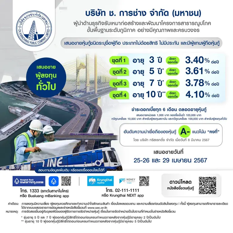 โอกาสจองซื้อหุ้นกู้บริษัทชั้นนำ "ช.การช่าง" เสนอขายช่วงวันที่ 25 - 29 เมษายน 2567 ชูผลตอบแทน 3.40 - 4.10% ต่อปี อันดับความน่าเชื่อถือ A- ติดต่อผ่าน ธ.กรุงเทพ และ ธ.กรุงไทย ทั้งสาขาและช่องทางออนไลน์
