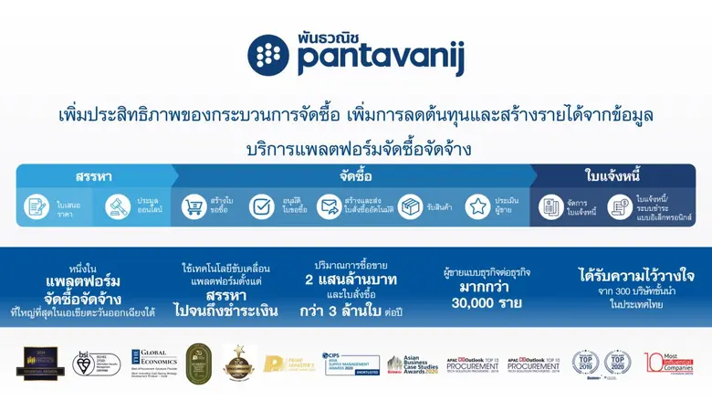 Pantavanij unveils 3-year business plan to lead Southeast Asia's e-procurement sector by launching the groundbreaking supplier due diligence service, 'Supplier 360'