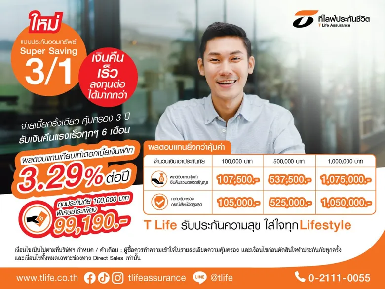 ที ไลฟ์ ตอบโจทย์นักลงทุนรุ่นใหม่ ออก "แบบประกันออมทรัพย์ Super Saving 3/1" ออมสั้น 3 ปี จ่ายเบี้ยครั้งเดียว ผลตอบแทนสูง 3.29% ต่อปี แซงหน้าดอกเบี้ยเงินฝากธนาคาร