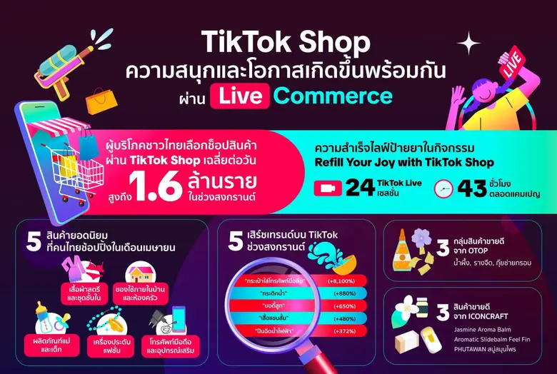 TikTok Shop Highlights New Business Opportunities and Moments in Life can happen together through Live Commerce