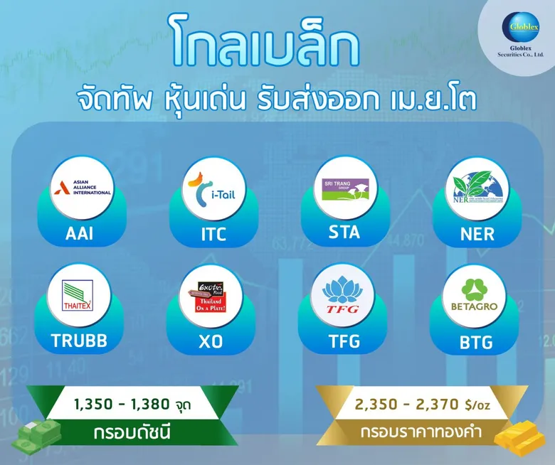 "โกลเบล็ก" จัดทัพหุ้นเด่นรับส่งออก เม.ย.โต