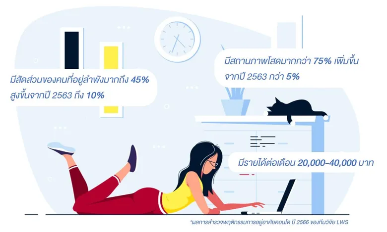 "แอล. ดับเบิลยู. เอส.ฯ" เปิด 5 ธุรกิจ ตอบโจทย์การใช้ชีวิต แบบ "คนโสด"
