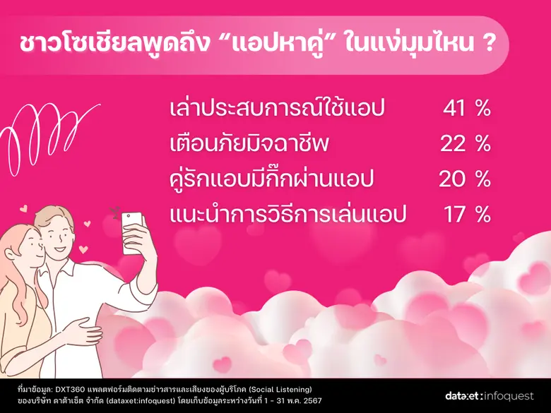 "แอปหาคู่" เจาะเทรนด์คนรุ่นใหม่หารักออนไลน์