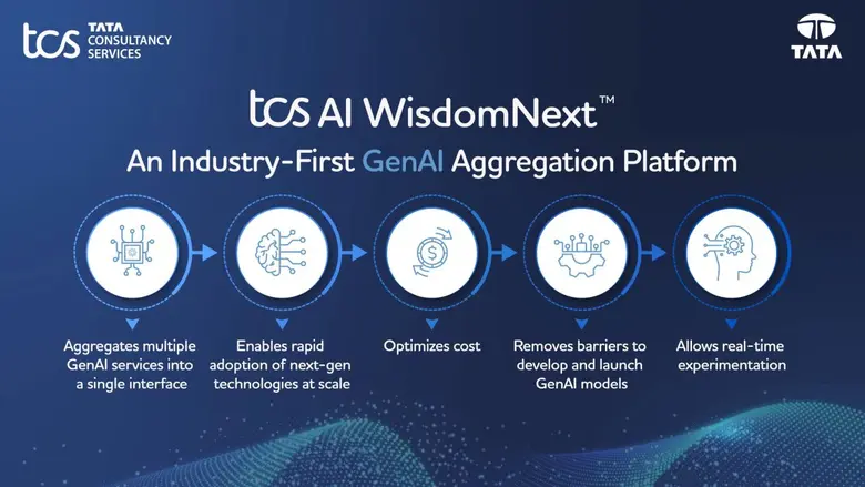 ทาทา คอนซัลแทนซี เซอร์วิสเซส (TCS) เปิดตัว WisdomNextTM แพลตฟอร์ม GenAI แบบครบวงจรครั้งแรกของอุตสาหกรรม ยกระดับความสามารถธุรกิจองค์กรของไทยและทั่วโลก