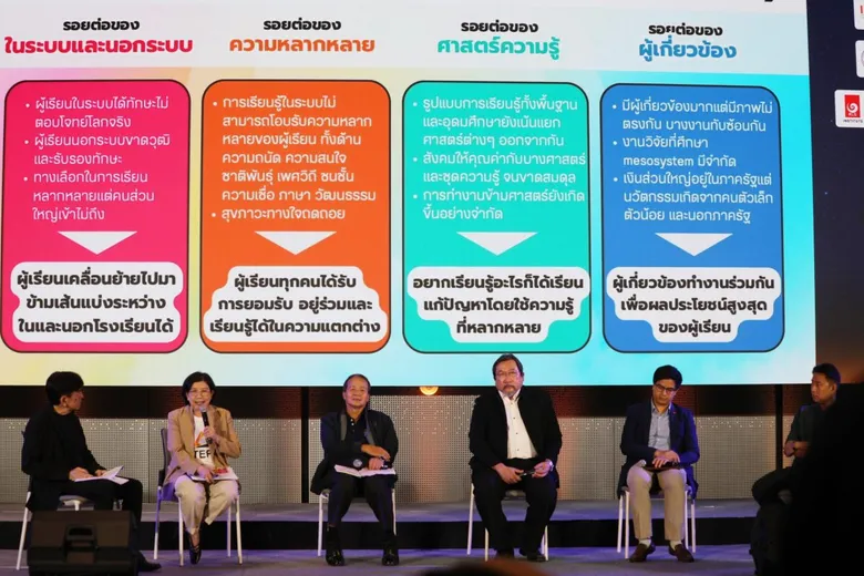 สกสว. ผนึก 22 ภาคีเครือข่ายการศึกษาส่งต่อข้อเสนอแนะเชิงนโยบายแก่ รมว. ศธ. หนุนใช้วิจัยเชิงระบบสมาน 4 รอยต่อการศึกษาไทย