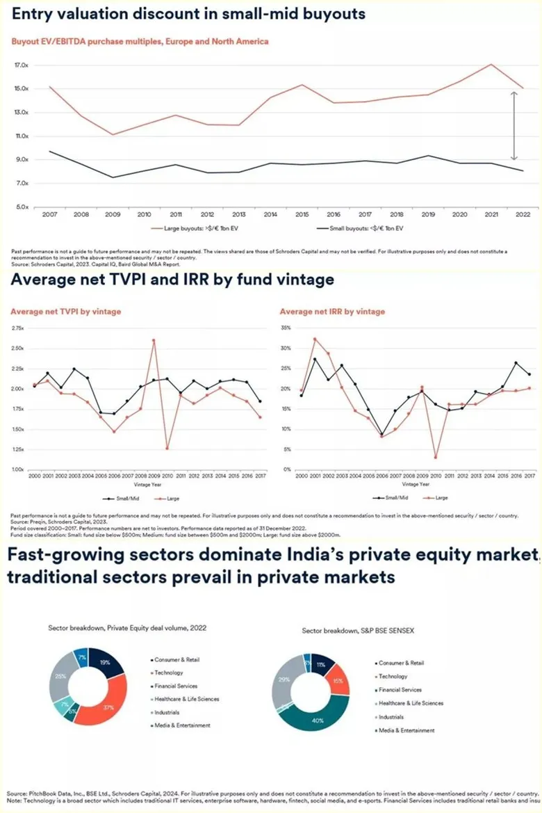 การลงทุนในหุ้นนอกตลาด (Private Equity) พิจารณาใหม่อีกครั้งกับการลงทุนกับผู้จัดการเดิม