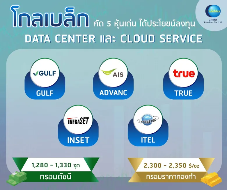 "โกลเบล็ก" คัด 5 หุ้นเด่นได้ประโยชน์ลงทุน DATA CENTER-CLOUD SERVICE