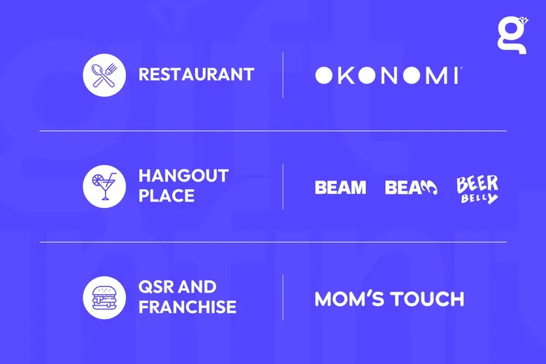 GIFT ทุ่ม 291 ล้านบาท เข้าซื้อธุรกิจ F&B 100% คว้า BEAM, Beer Belly, OKONOMI, Mom's Touch เจาะตลาดคนรุ่นใหม่ พร้อมโตพุ่งต่อเนื่อง