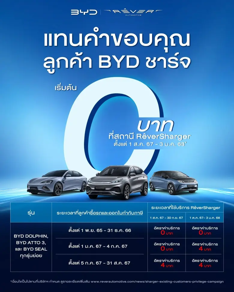 บริษัท เรเว่ ออโตโมทีฟ จำกัด ผู้จัดจำหน่า...