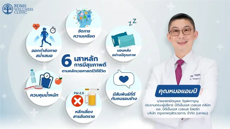 โรคไม่ติดต่อเรื้อรังหรือ NCDs (Non-commun...