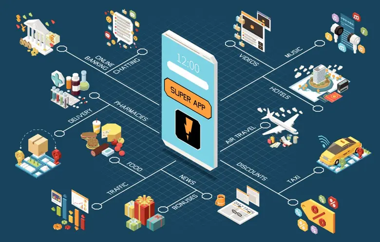 How can Thailand cash in on the super app gold rush? by Bob Gallagher, Founder &amp; CEO of Appsynth