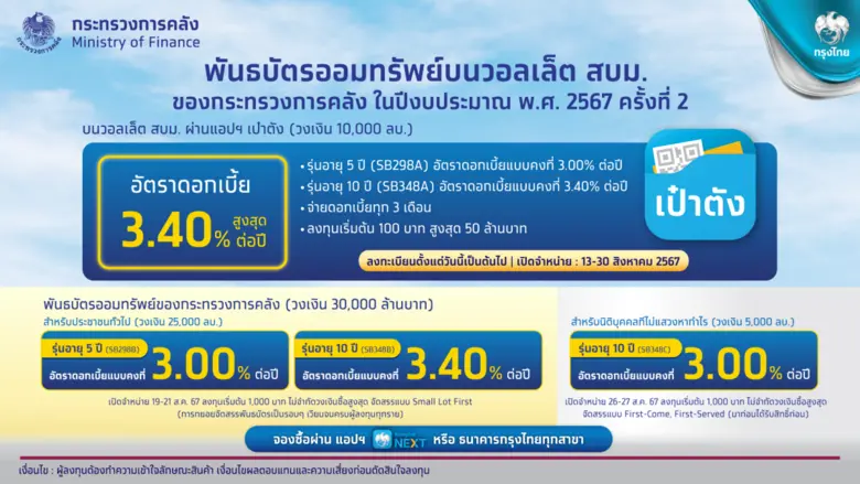ธนาคารกรุงไทย เดินหน้าตอบโจทย์ผู้ลงทุน สร...