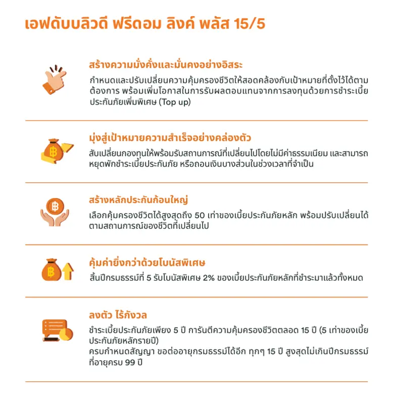 FWD ประกันชีวิต รุกตลาดยูนิตลิงค์ เปิดตัว...