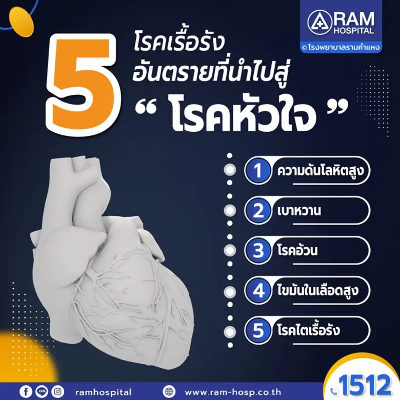 รู้ไหมว่า?... โรคเรื้อรังที่เราคุ้นเคยอย่...