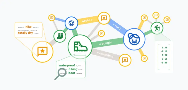 Making it easier to build intelligent gen...