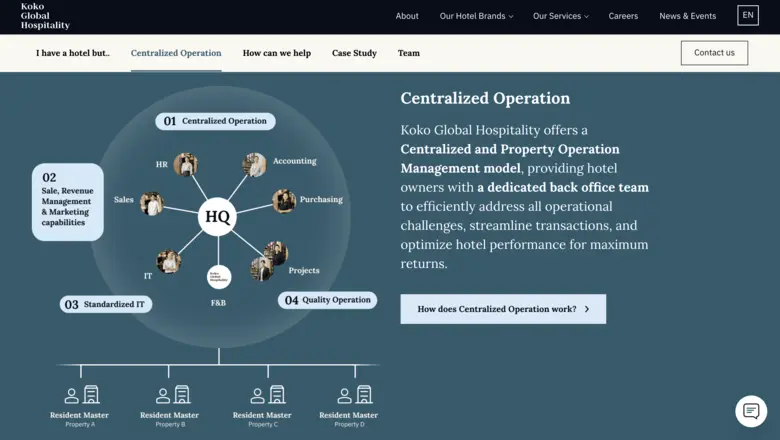 Elevate Your Hotel's Success: Koko Global Hospitality Launches New Website for Hotel Owners