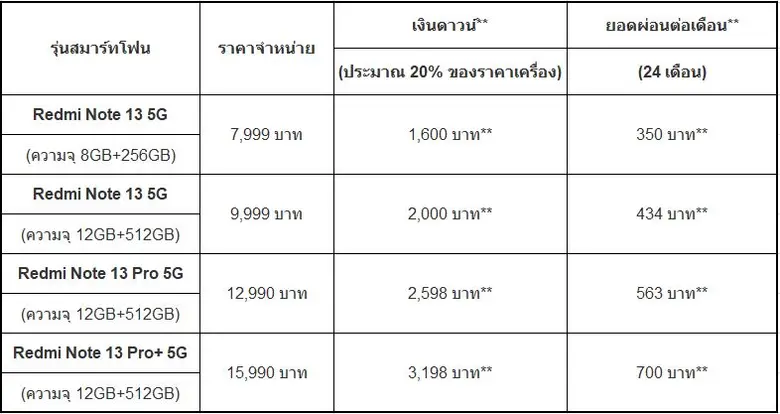 Xiaomi ให้คุณเป็นเจ้าของสมาร์ทโฟนรุ่นยอดฮิตด้วยโปรแกรมพิเศษในเดือนสิงหาคม