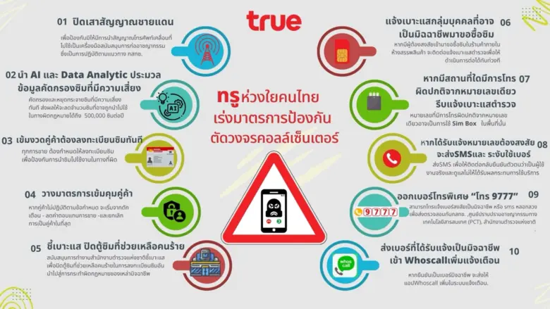 เพราะเรื่องมิจฉาชีพออนไลน์ ที่มาจากเหล่าแ...