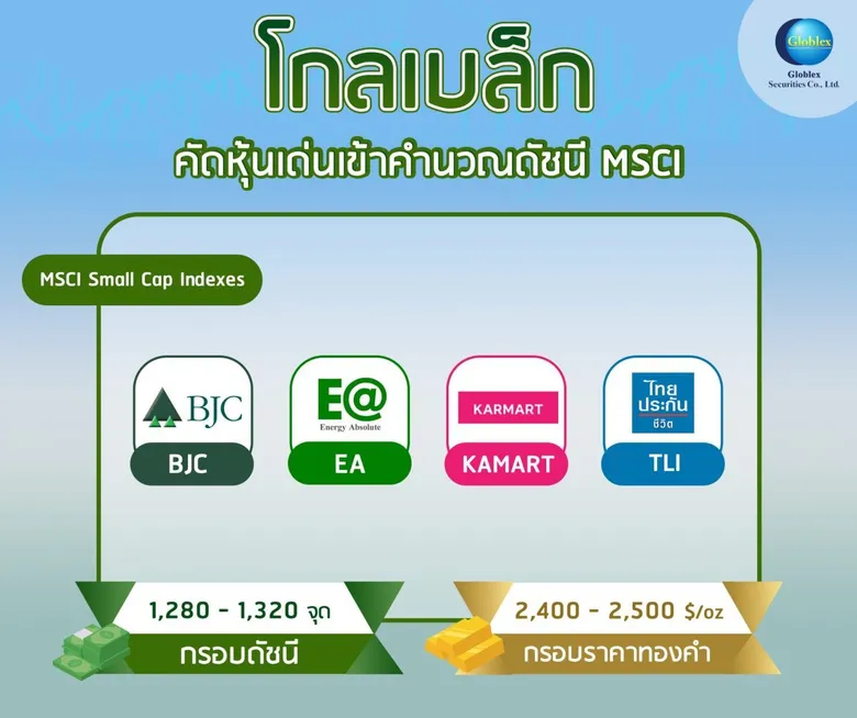 “โกลเบล็ก” คัดหุ้นเด่นเข้าคำนวณดัชนี MSCI