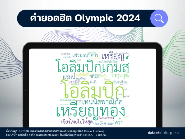 กระแสเชียร์สนั่นโซเชียล ! คนไทยทั้งประเทศ...