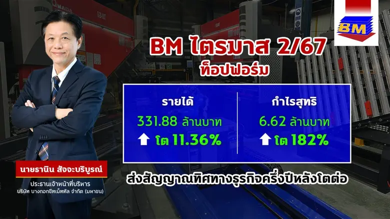 BM เปิดผลการดำเนินงานงบไตรมาส 2/2567 พลิก...