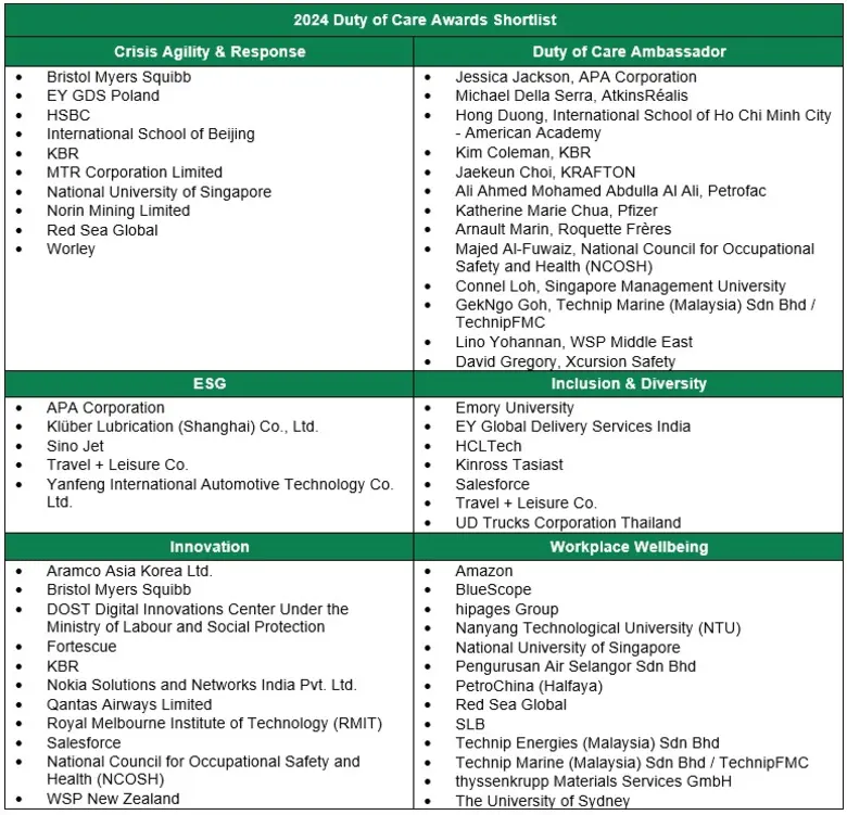 LEADING CHANGE FOR A RE-IMAGINED FUTURE RECOGNISING ORGANISATIONS FOR THEIR EXCEPTIONAL DUTY OF CARE INITIATIVES