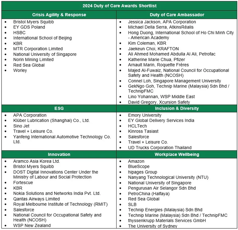 LEADING CHANGE FOR A RE-IMAGINED FUTURE RECOGNISING ORGANISATIONS FOR THEIR EXCEPTIONAL DUTY OF CARE INITIATIVES