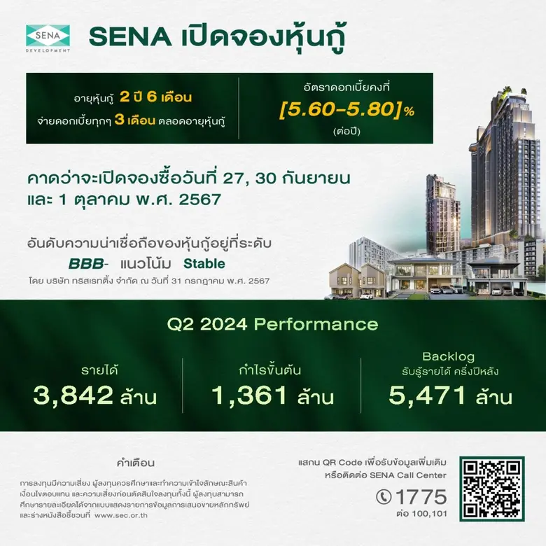 เสนาดีเวลลอปเม้นท์ สรุปผลประกอบการครึ่งปี...