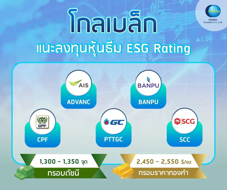 บล. โกลเบล็ก (GBS) ประเมินหุ้นไทย Sideway...